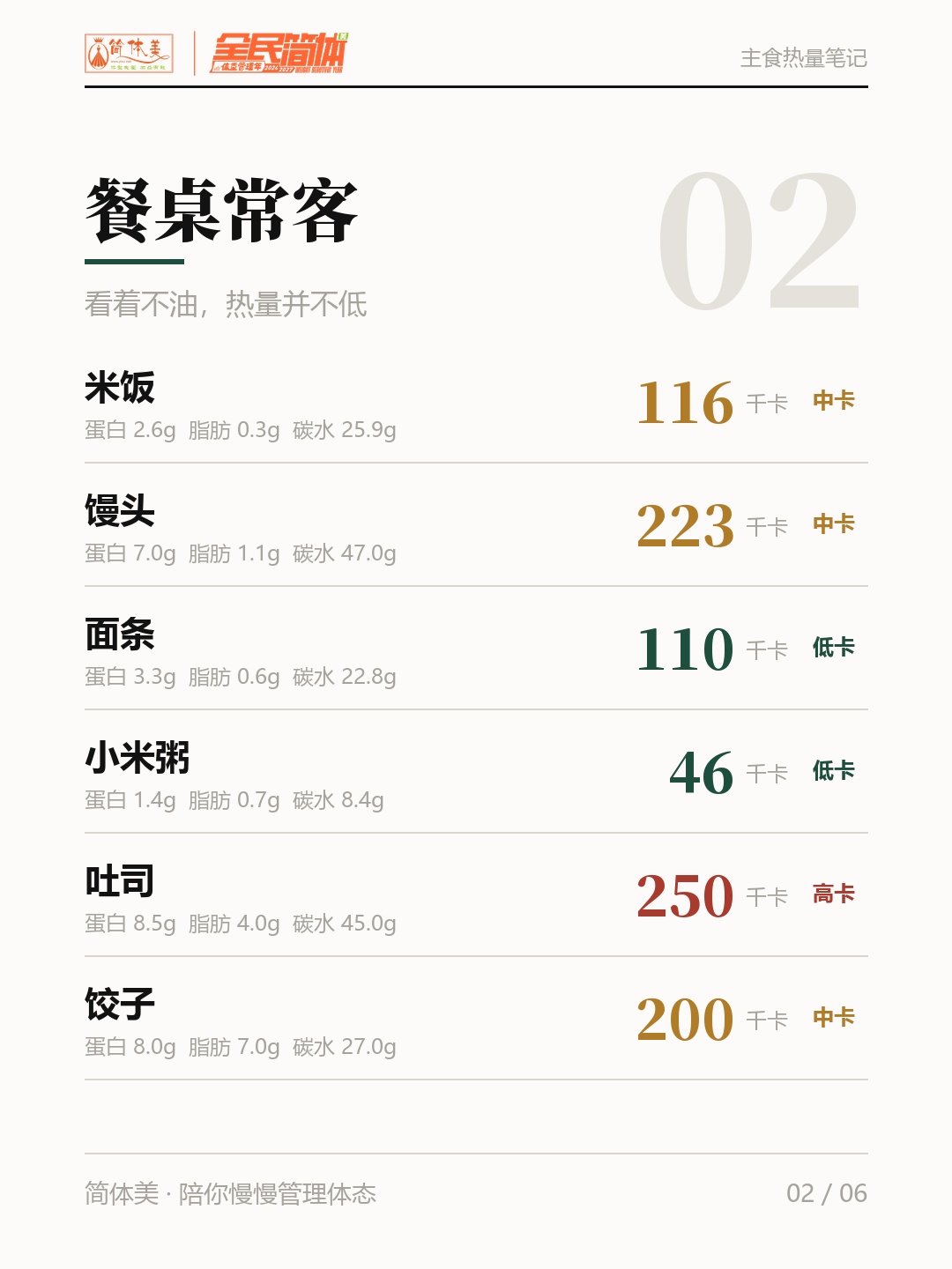 餐桌常客