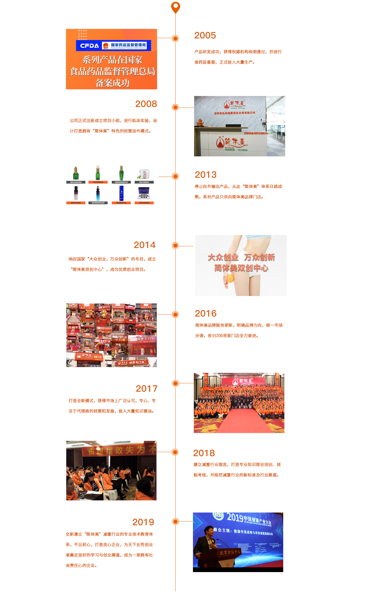 发展历程.jpg